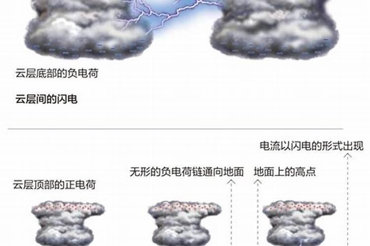 电和闪电的区别是什么生肖