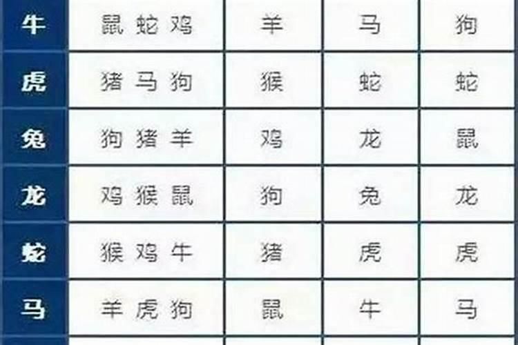 有被八字合婚拆散的恋人吗知乎