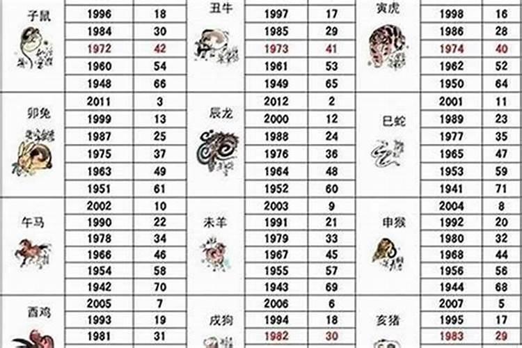 12生肖适合结婚的年份