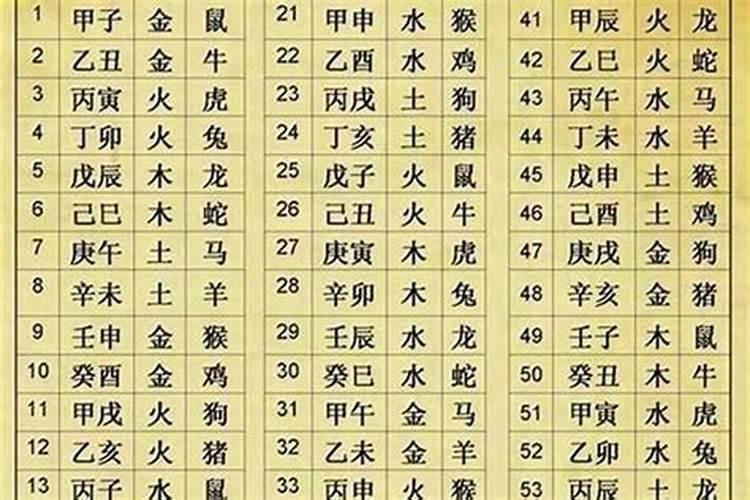 周易推算生辰八字