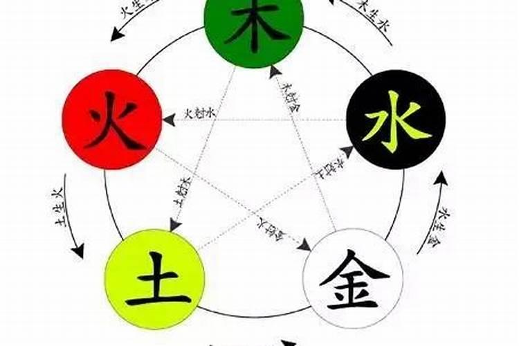 焰字五行属什么的