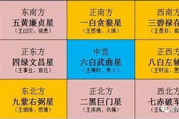 2021年太岁方和岁破方是什么位置