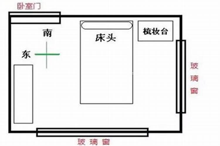 床对着门好吗？在风水上有什么禁忌？