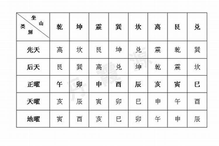 壬子五行属什么