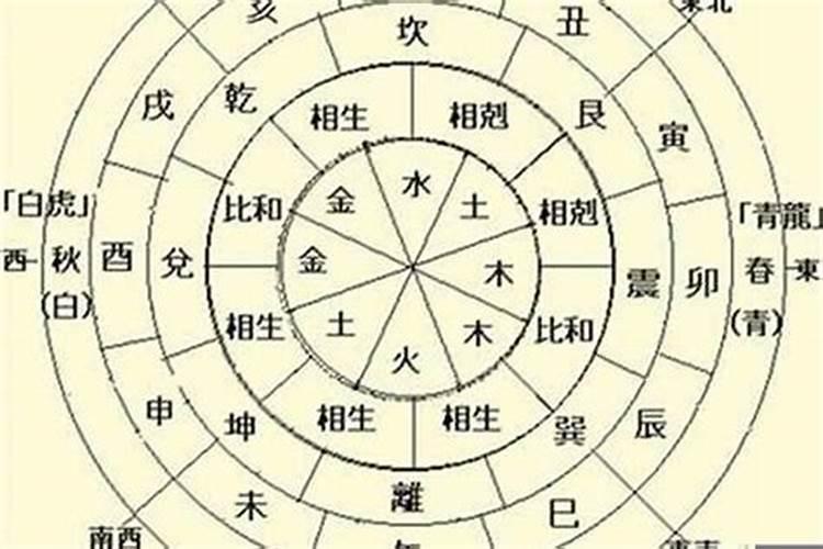 八字天干四壬