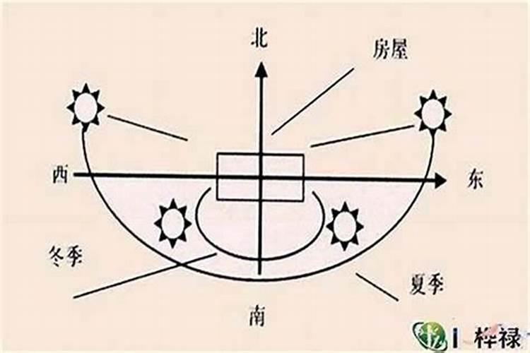 梦到别人买了一辆新车