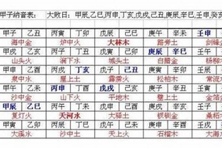 楼层生肖有科学依据吗