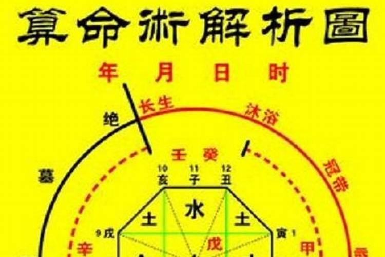 八字与风水有什么关系吗