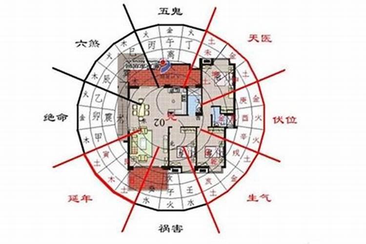 十二生肖与住房风水的关系有哪些呢