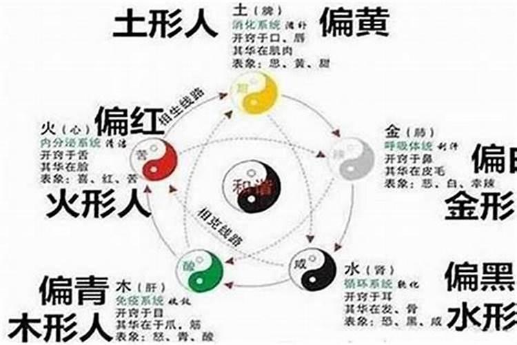 八字流年印劫是什么意思