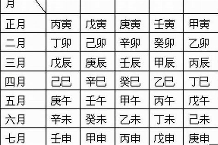 如何看八字里的喜用神？