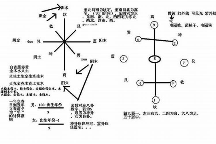 开店风水学入门知识