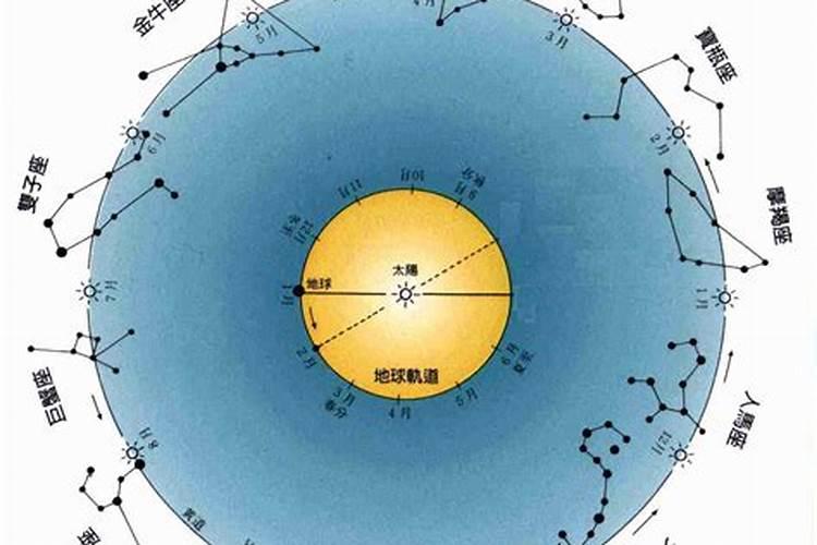 2021年十二星座谁最幸运