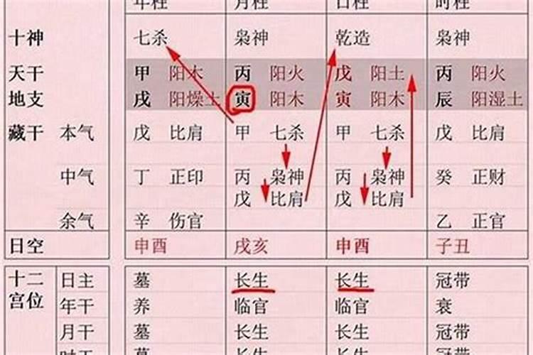 怎么看八字得不得月令