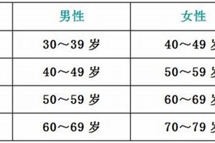 十二星座哪个星座最恋爱脑