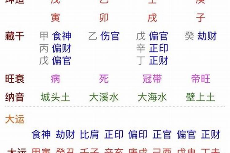 八字日柱婚姻女命