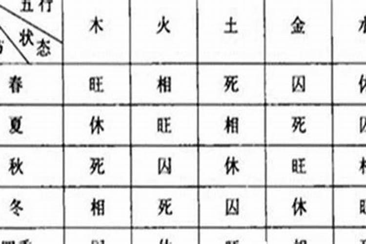 八字月令不得令怎么办