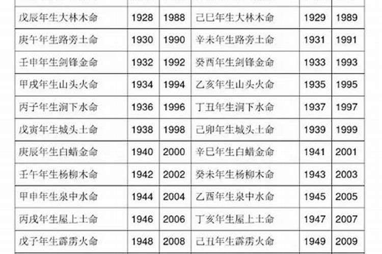 五行生肖婚配可信吗