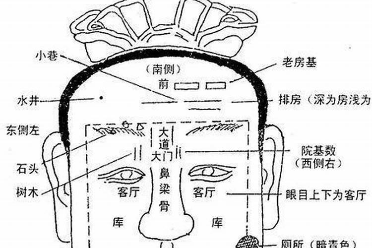 风水师看人