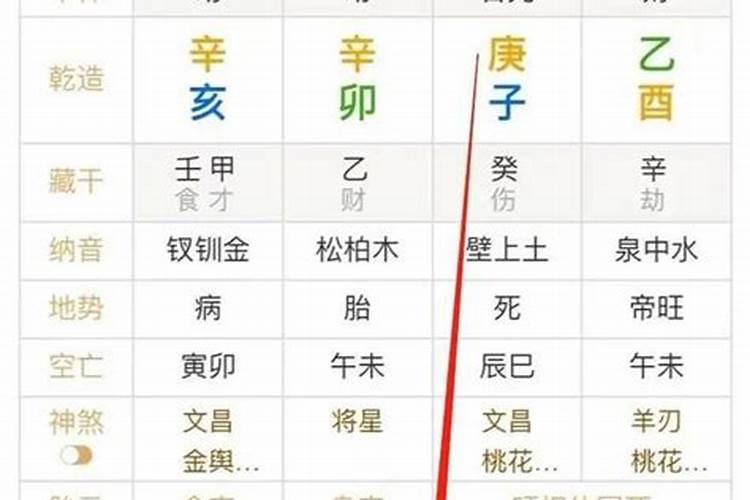 八字身旺与身弱