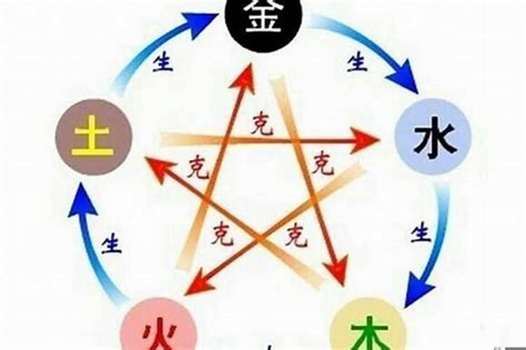 八字是否相合的八种情况