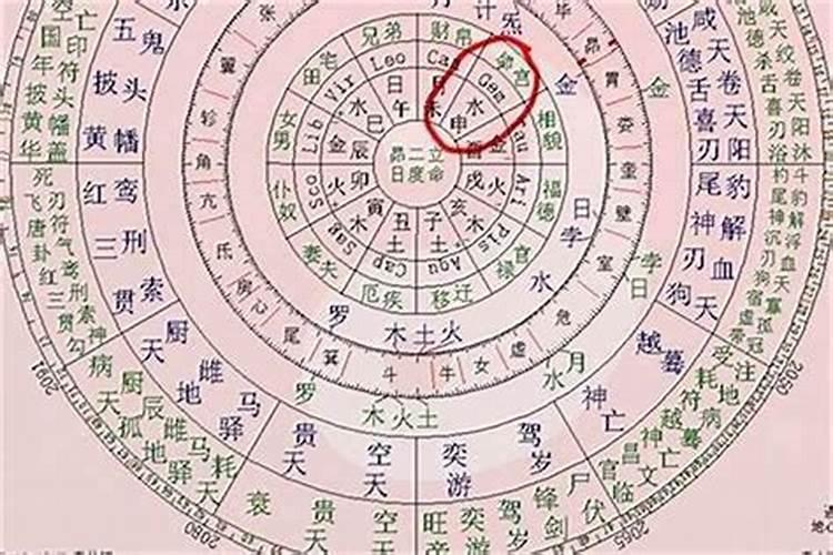 八字排盘怎么看喜用神还是忌神