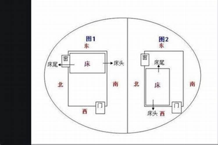 属猪床头朝向