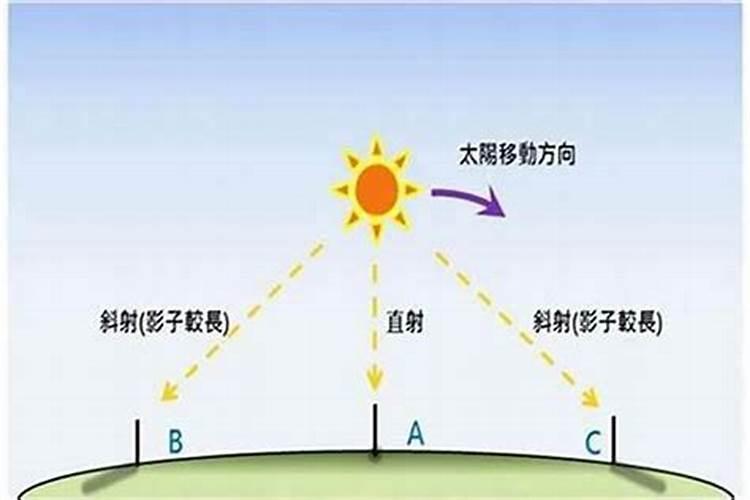 2021年1月26日是吉日吗