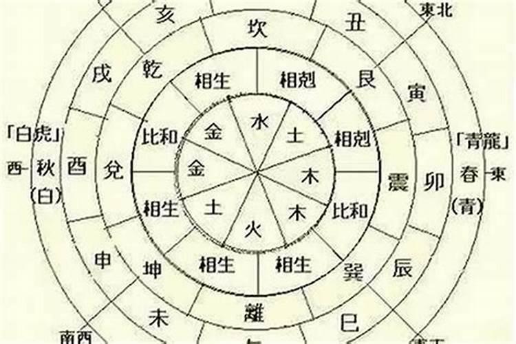 两人合八字看哪个字