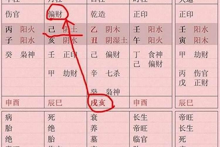 发现自己八字的问题怎么化解