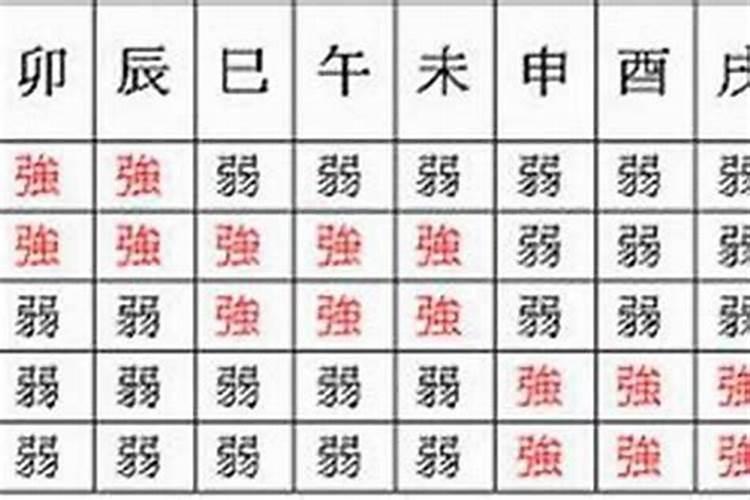 八字中的财旺怎么看好坏