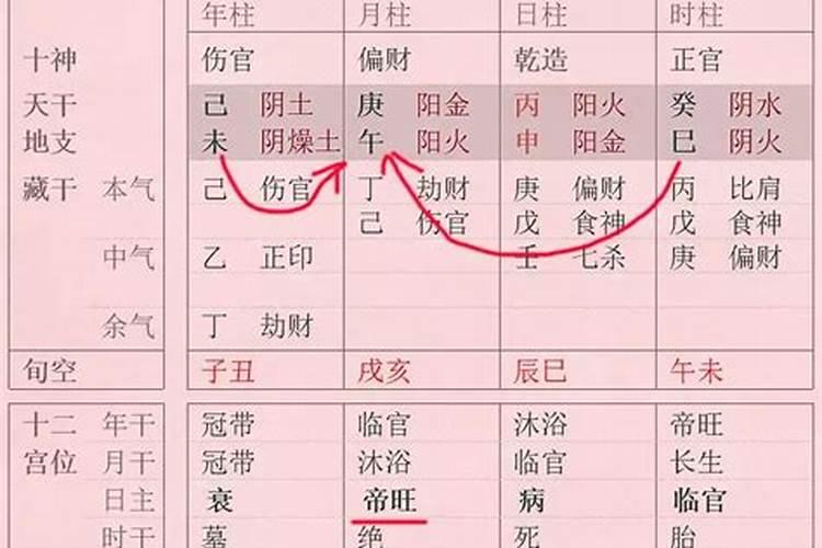 什么是八字相合的人