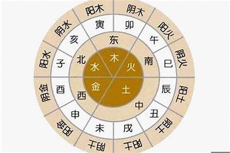 八字算命相合