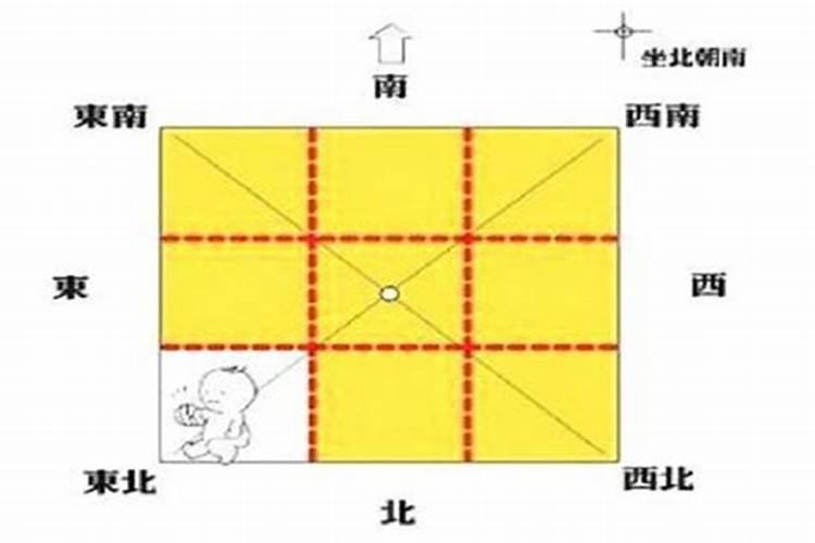 房子缺东角风水上怎么说