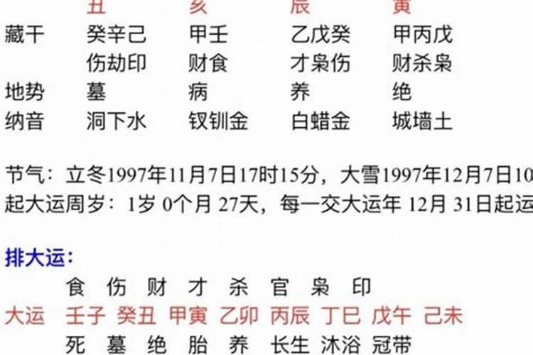 庚辰日柱2021年辛丑年运势