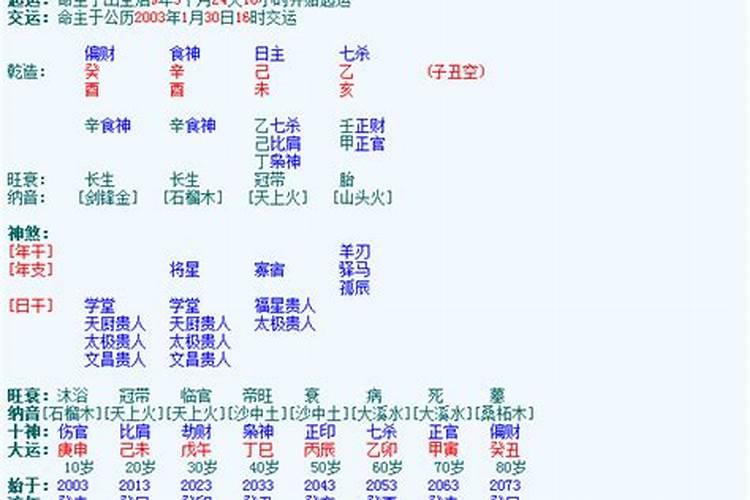 八字排盘解读