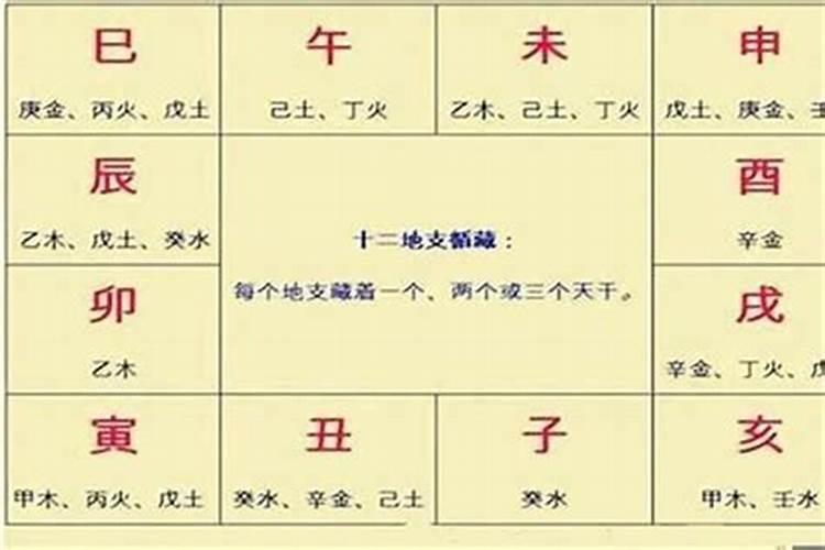 藏干伤官对八字的影响