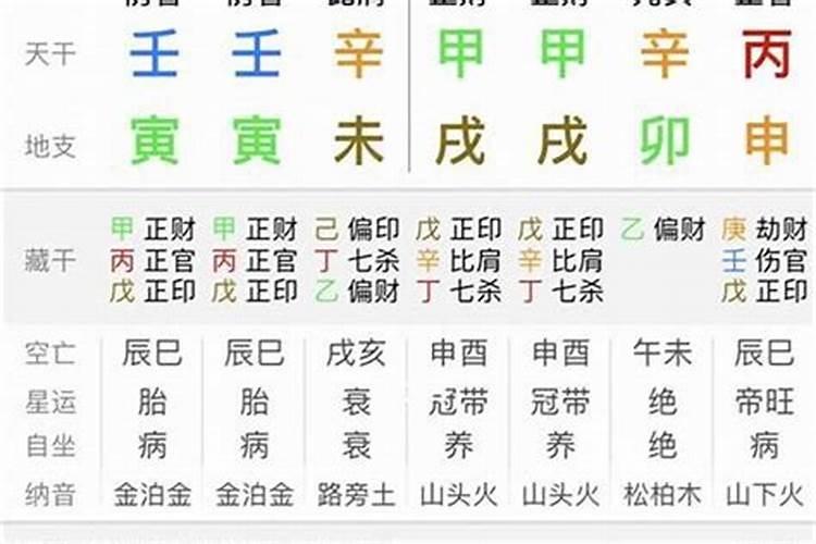 生辰八字忌讳颜色查询