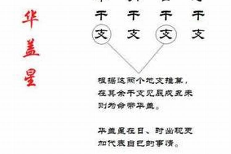 八字入贵格是什么意思