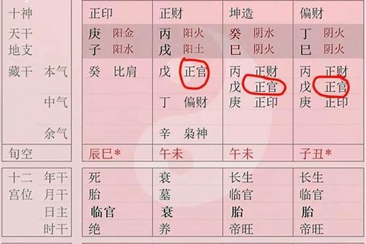 结婚对象八字不合