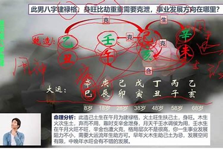 男人梦见自己给自己理发是什么意思呀解梦