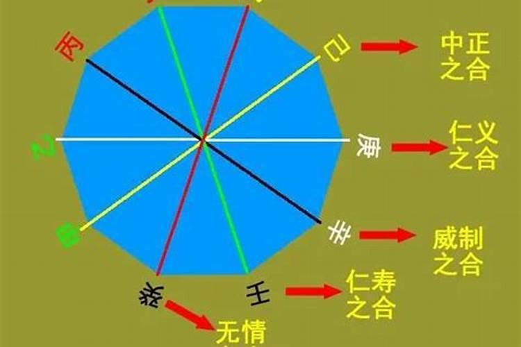 重阳节广州去哪里登高