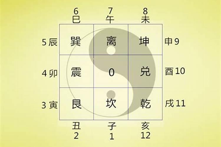 数字风水中的0和5