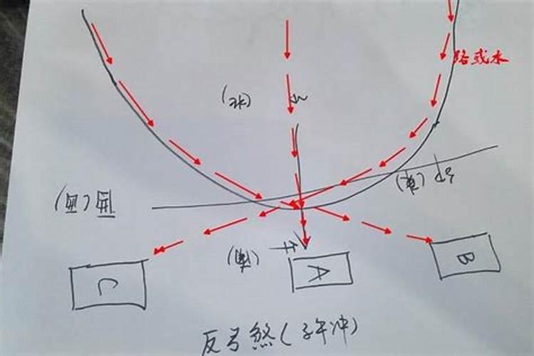 风水的各种煞