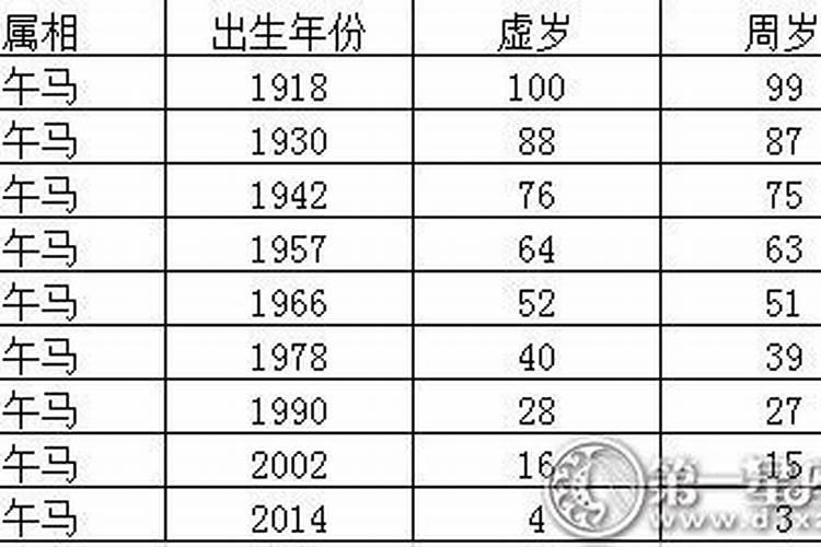 14年的属马的现在几周岁