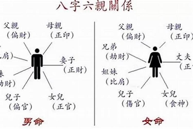 怎么用父母的八字看孩子的出生时间