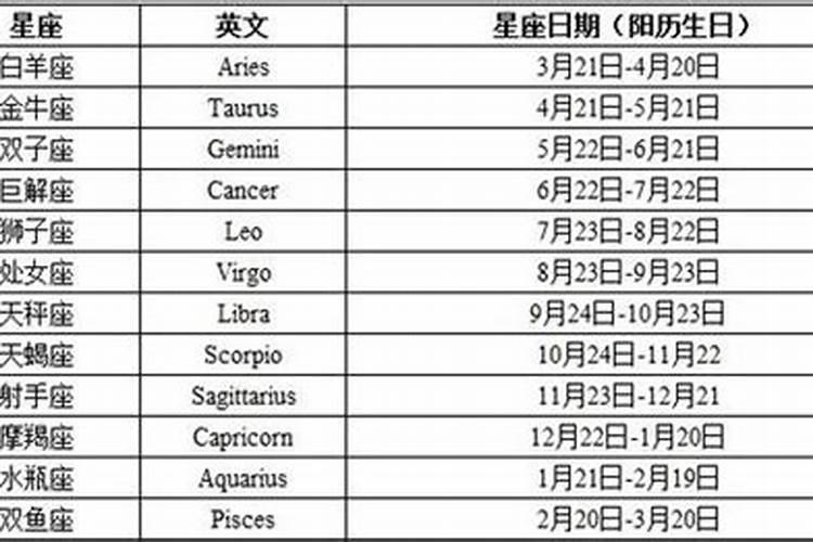 10月18日农历什么星座啊