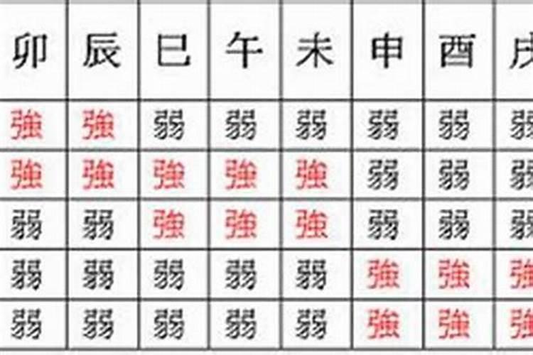 何为八字中的从弱格