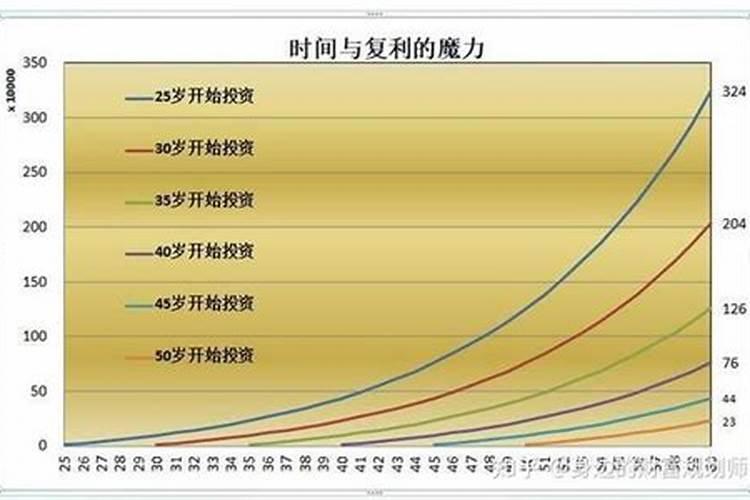 天蝎座的威力