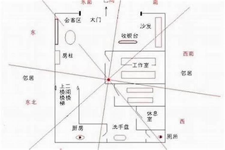 风水的基本法则